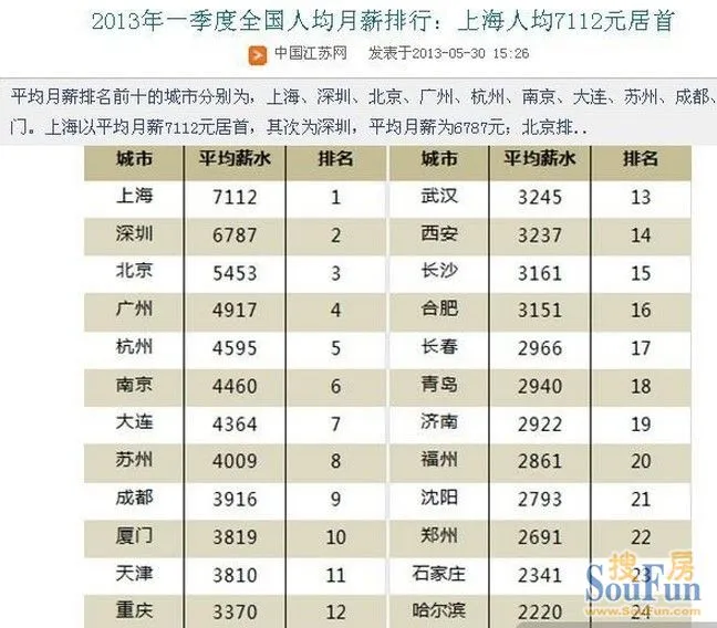 华西村人均收入_上海人均收入 7112