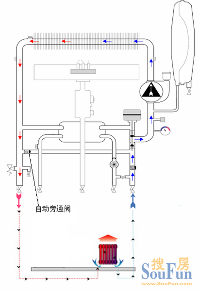 (转) 自动旁通阀在采暖系统中的作用 -美景舒适家技术