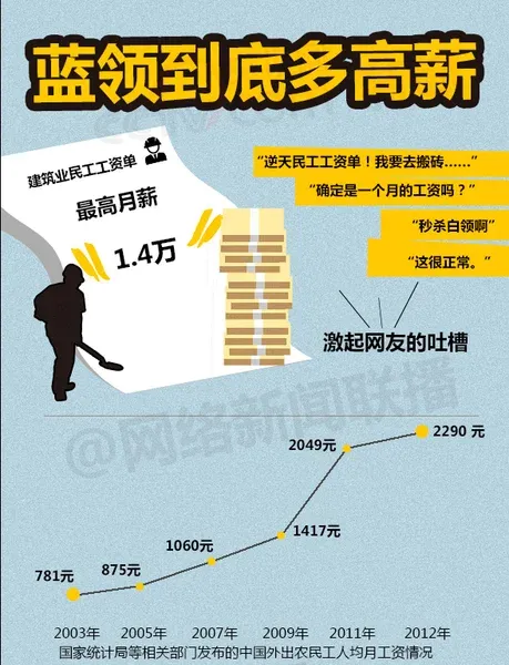 高薪养廉_民工高薪收入单