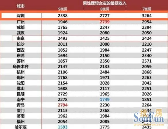 收入证明_理想对象收入(2)