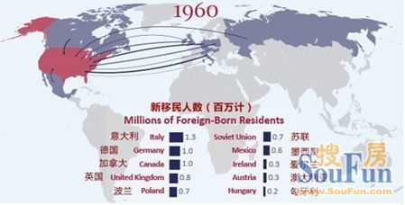 中国移民占美国人口_...2010年各国移民人数占美国人口比例-到底多少人移民去(2)