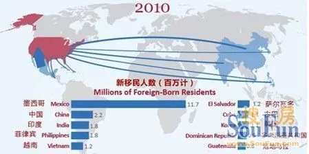 美国新移民50年变迁:中国成为第二大新移民来源国