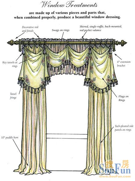 图解窗帘款式与结构 第一弹