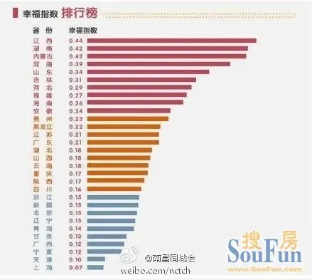 收入证明_城市收入幸福指数
