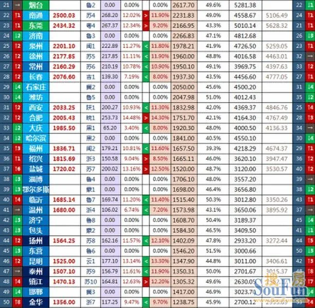 全国城市gdp百强_中国gdp_gdp增长曲线