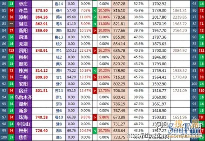 全国城市gdp百强_中国gdp_gdp增长曲线