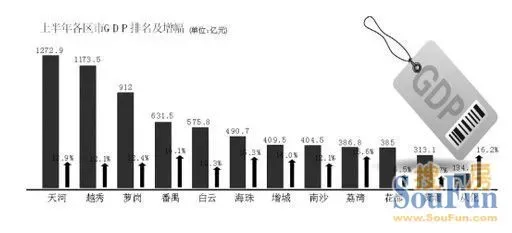 芝华士12年_12年上半年gdp(3)