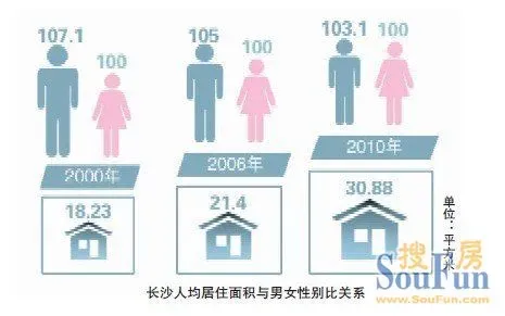 莫斯科人均绿地面积_2000人均住房面积