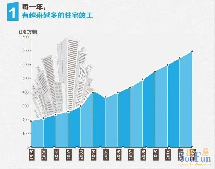 中国户均人口_中国人口普查数据图解(2)