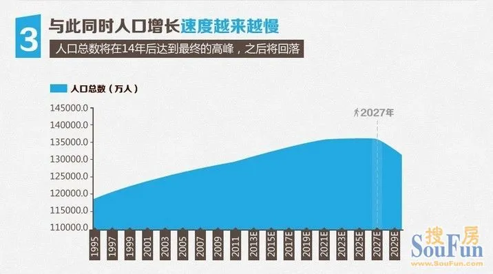 中国户均人口_中国人口普查数据图解(2)