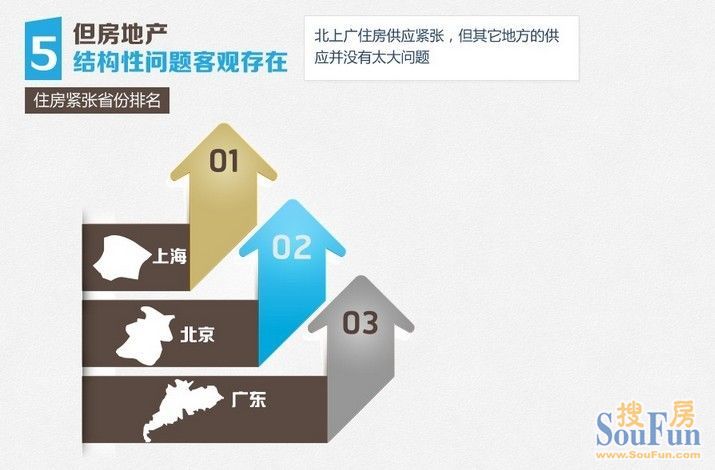 广州市户均人口_广东省户均人口2.92人 广东家庭小型化趋势暂难改变(3)