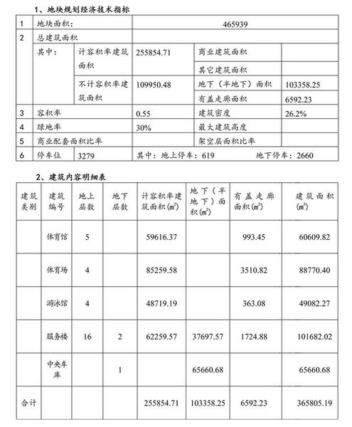 苏州工业园区人口普查长表_苏州工业园区(3)