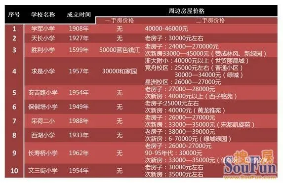 杭州学区排名_杭州学区地图