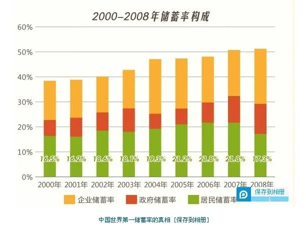 中国邮政储蓄_人均储蓄3万