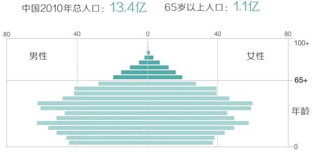 人口坍缩