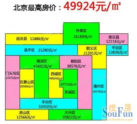 全国各地公棚_全国各地收入(2)