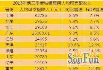 青春的名义李白_名义城市居民收入(3)