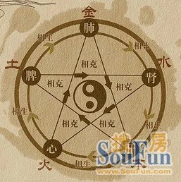 民间关于阴阳五行的风水禁忌