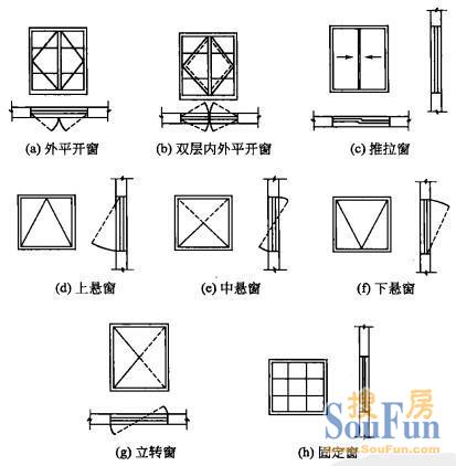 大家了解窗户对整个房间中的作用不?