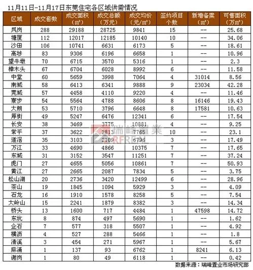 东莞镇区经济排名_东莞32个镇区地图(3)