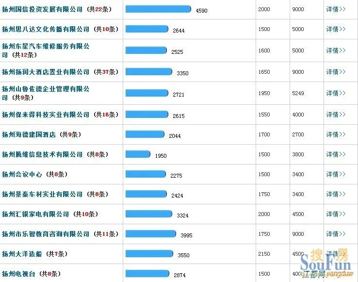 2000年人均工资_扬州人均工资