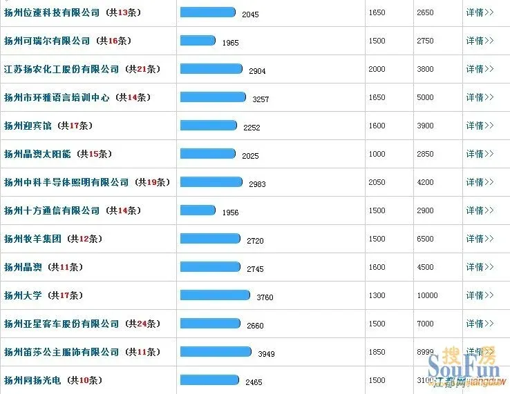 2000年人均工资_扬州人均工资