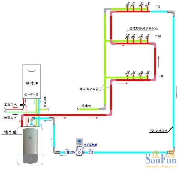 热水循环系统 hot water circulation system4