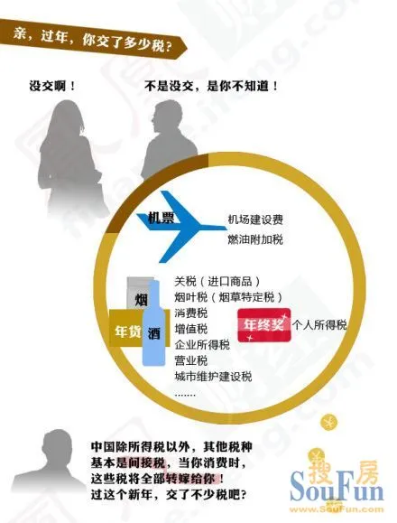 财政收入_应缴财政收入(2)