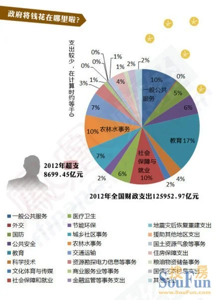 财政收入_应缴财政收入(2)
