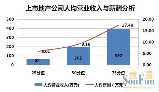 各行业入行门槛图_各行业人均收入(2)