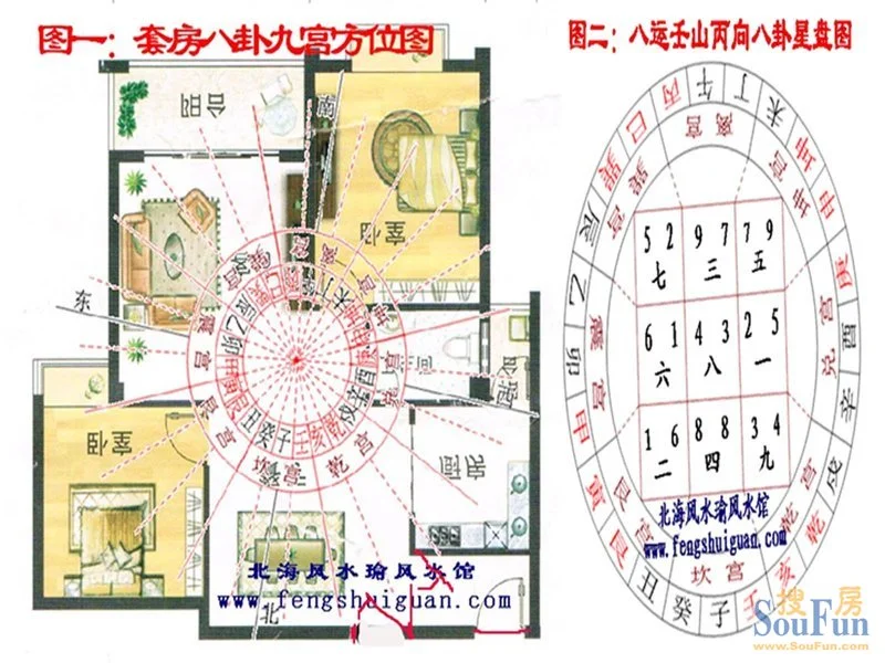该旺宅壬山丙向兼丁亥分金,八卦九宫方位图及八卦九宫飞星图如下