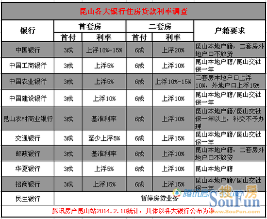 昆山外来人口有多少_昆山房价为何一直涨难下跌