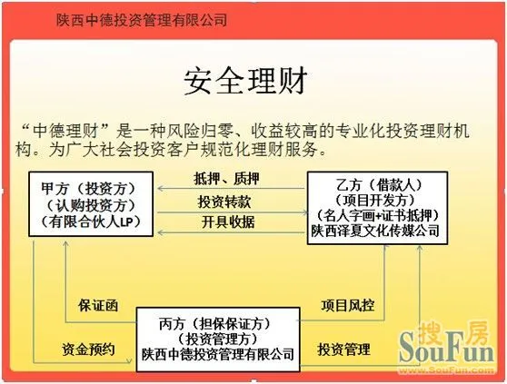 公证遗嘱办理流程图_收入公证