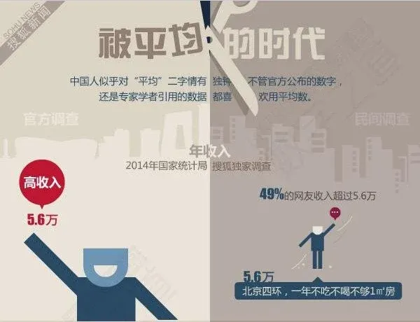 华西村人均收入_人均假期115天(3)