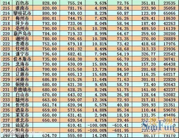 四川gdp排行_全国地级市gdp排行