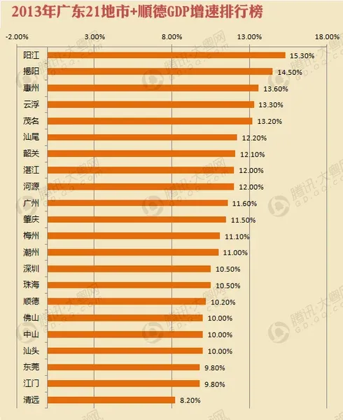 gdp增速_2017年东莞市gdp