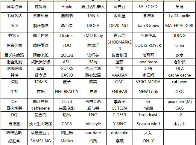 既然很多人对济宁万达的招商失望,来几张潍坊万达的对比下