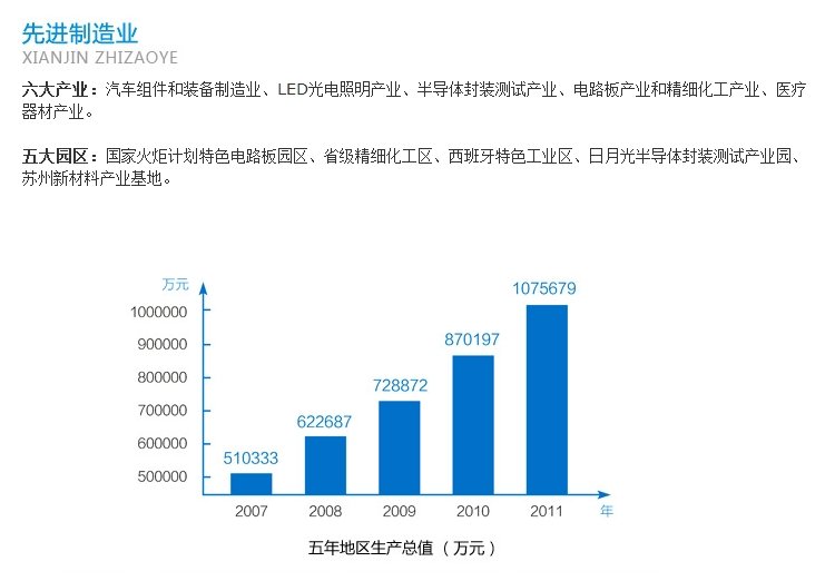 昆山千灯和陆家哪个gdp高_5.3 五一假期成交270套 千灯项目退房23套