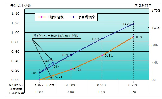 养牛30头的利润与成本_收入成本利润关系(3)