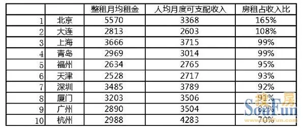 不付房租的魔王_房租占收入比例(2)