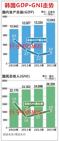 中国国民膳食指南_中国历年国民总收入