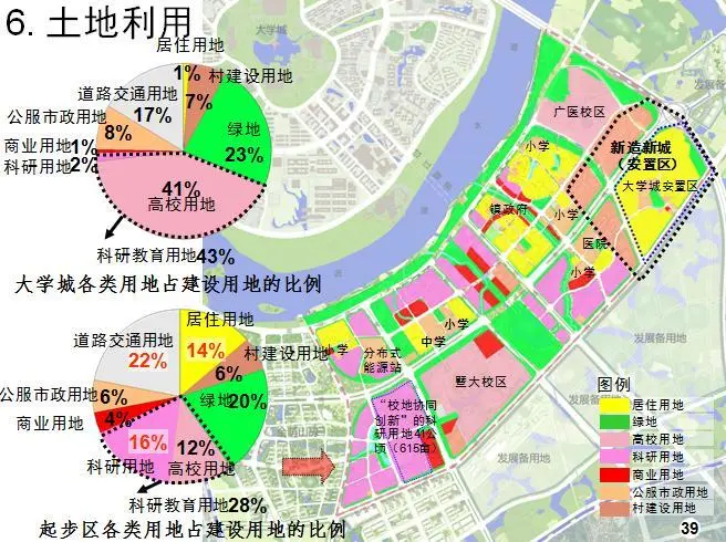 有关新村的未来:广州国际创新城规划详图