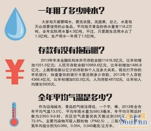 北上广人均存款_福建人均存款多少