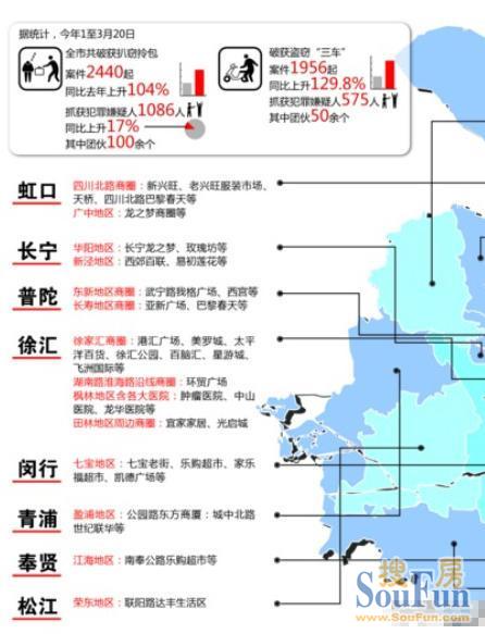 人口密度_上海各区县人口密度