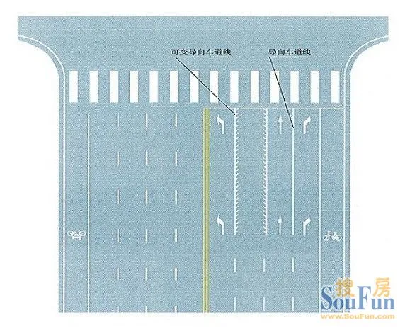 来给大家看看八向车道的示意图