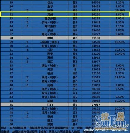 华西村人均收入_浙江湖州人均收入