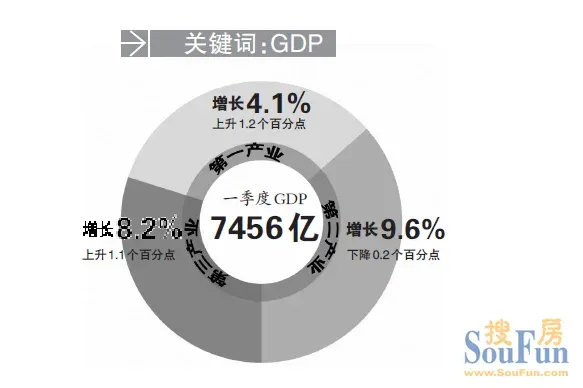 郑州火车站_郑州一季度人均收入