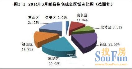 无锡外来人口比例_...为何苏州房价能大幅甩开无锡 外来人口 无锡楼市(2)