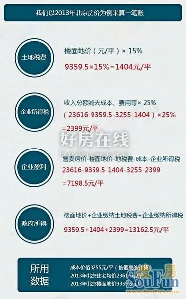 财政收入_公共财政收入合计线