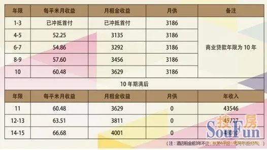 不动产证_不动产收入